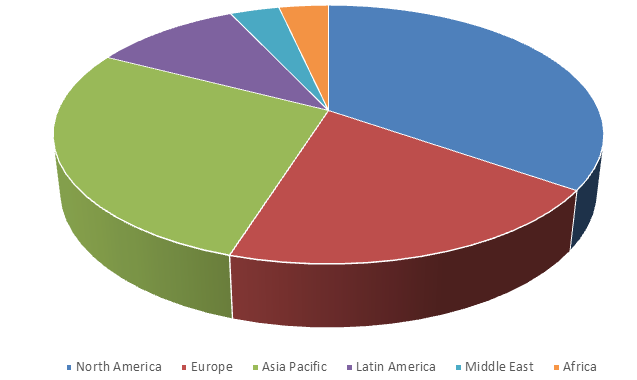 Global Post Marketing Pharmocovigillence Market Size, Share, Trends, Industry Statistics Report